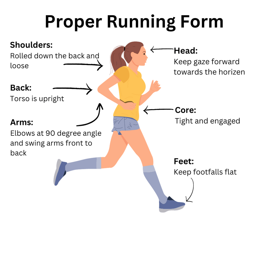 How Can a Slow Runner Learn to Run Fast?