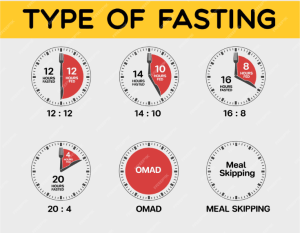 What is the Optimal Intermittent Fasting Window to Lose Belly Fat